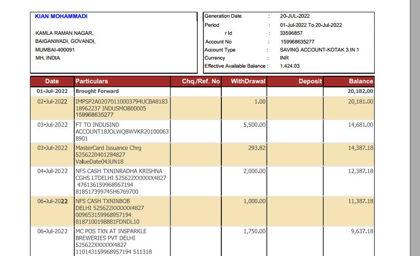بانک استیتمنت هند