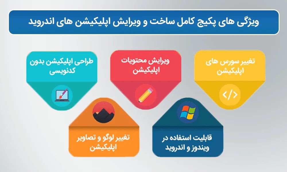 پکیج ساخت و ویرایش اپلیکیشن اندروید